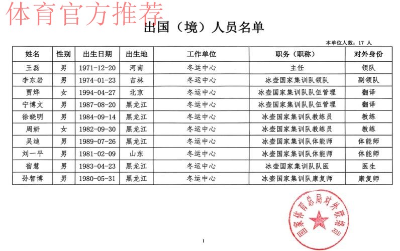 中国冰壶男队获得最后一个米兰冬奥会席位
