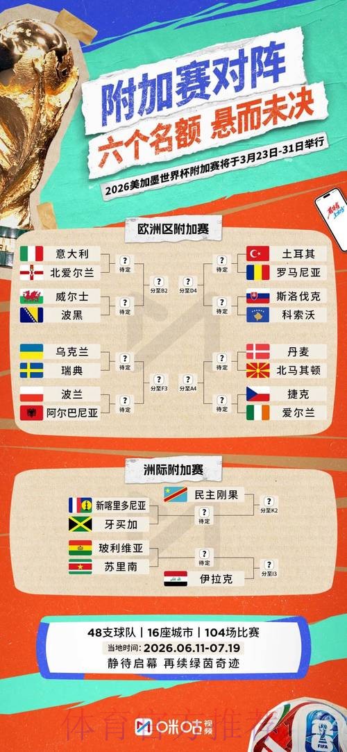 2026世界杯比分预测高清 2026世界杯比分预测高清