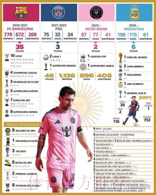 世界杯数据统计最新