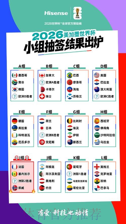 2026美加墨世界杯出线规则一览