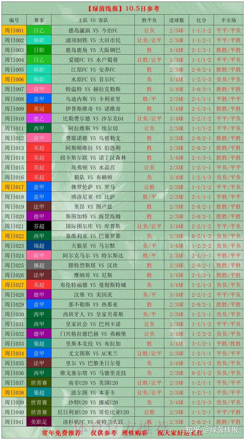 如何选最佳世界杯比分