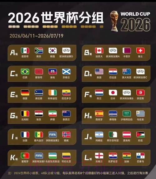 2026世界杯比分预测