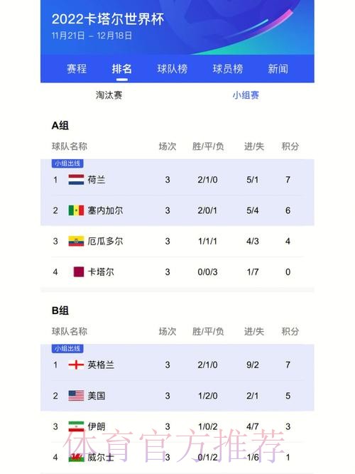 最新世界杯比分查询官方网站