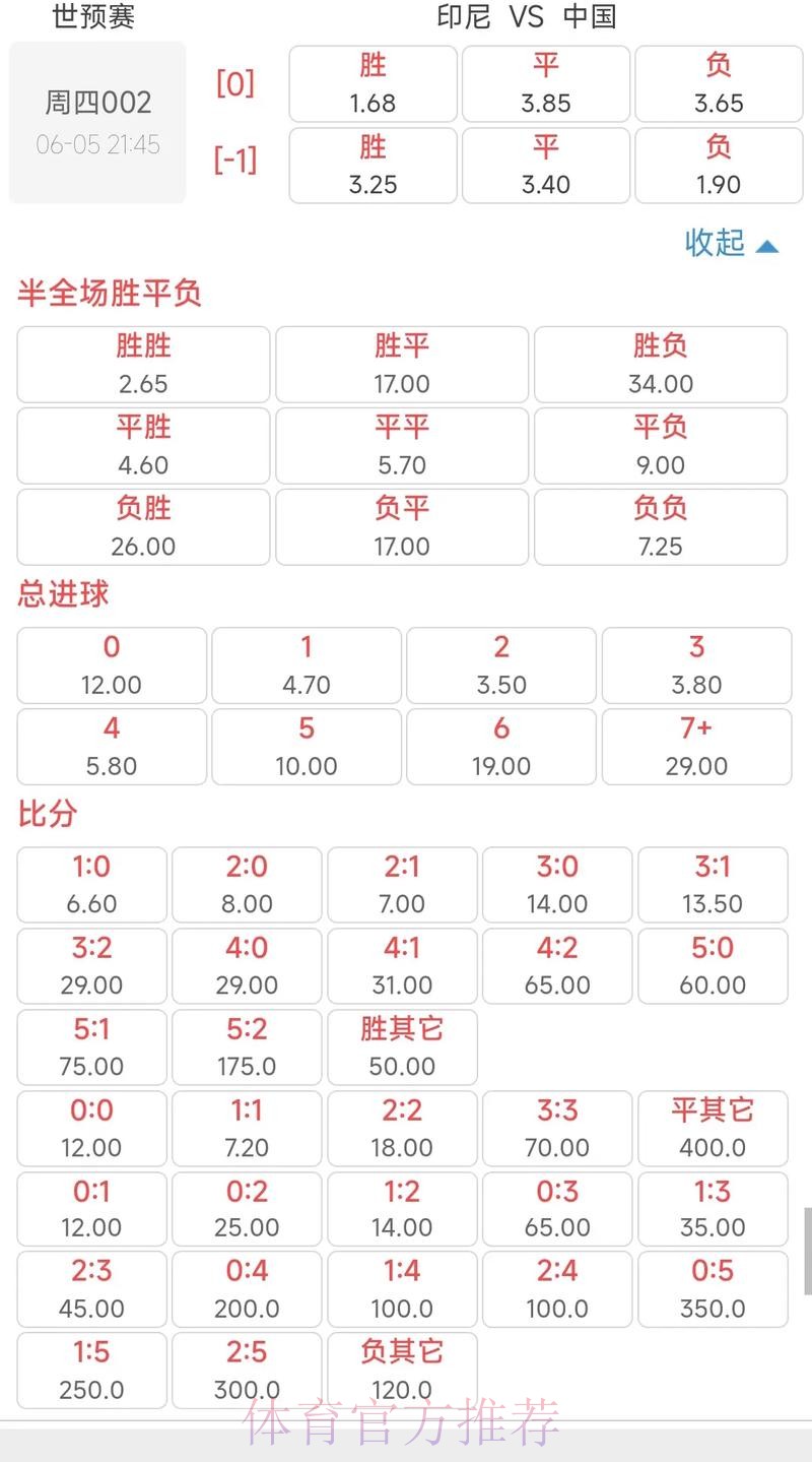 世界杯让球站赔率变化分析与解读