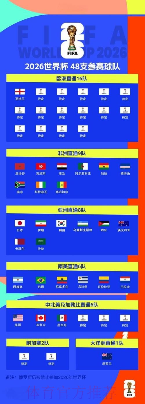 2026世界杯滚球开户指南 2026世界杯滚球开户指南